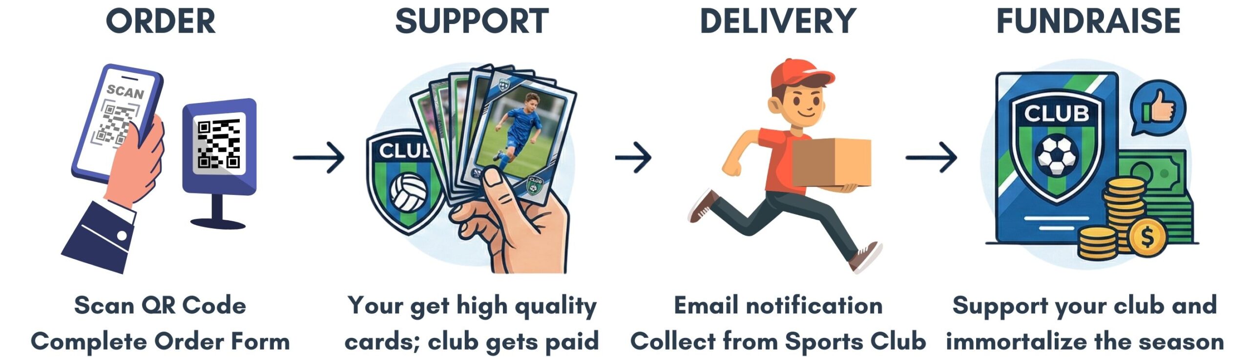 Sporting Club Fundraiser Australia